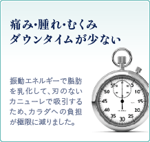 痛み・腫れ・むくみ・ダウンタイムが少ない