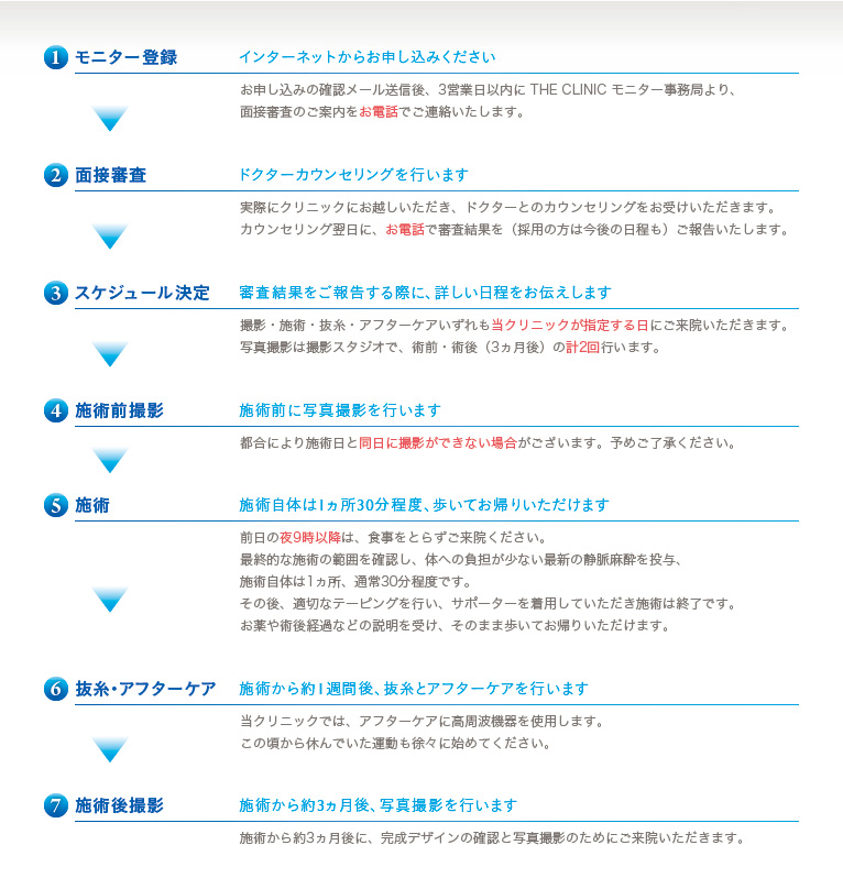 モニターのながれ 詳細
