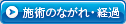 施術のながれ・経過